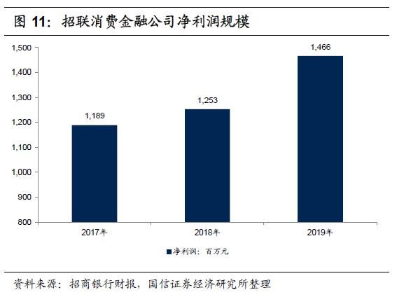  规范发展阶|蚂蚁和腾讯大力加码！一文读懂互联网消费贷