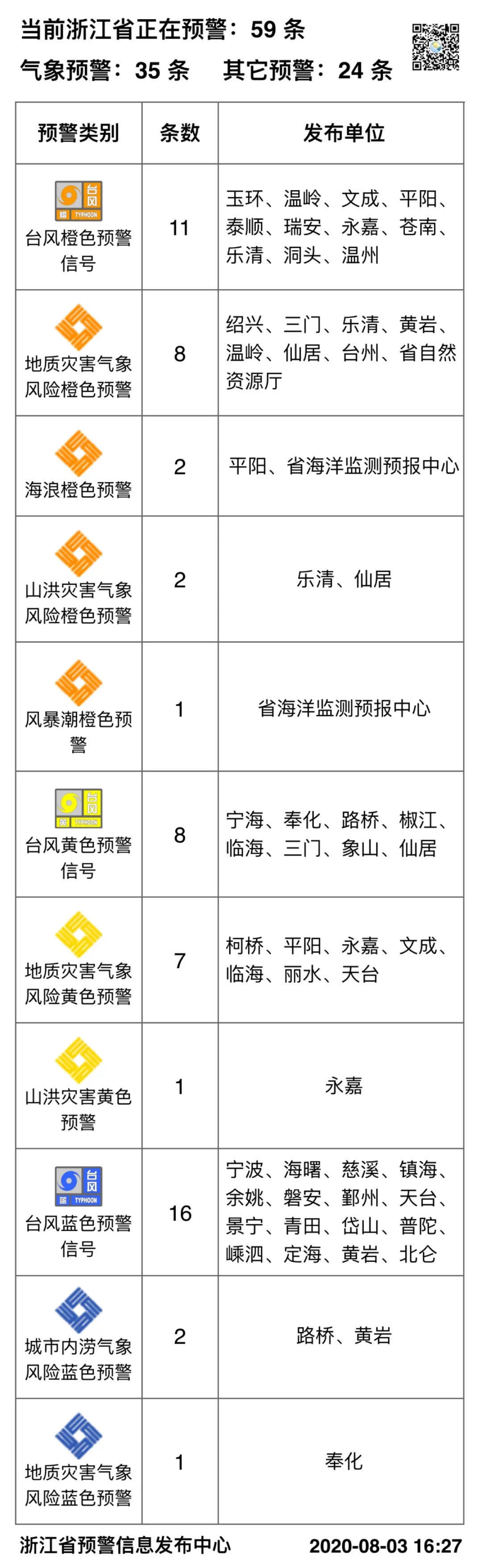 路上|“黑格比”加强为台风级，预计今晚正面登陆浙江，部分列车停运、狂风暴雨在路上