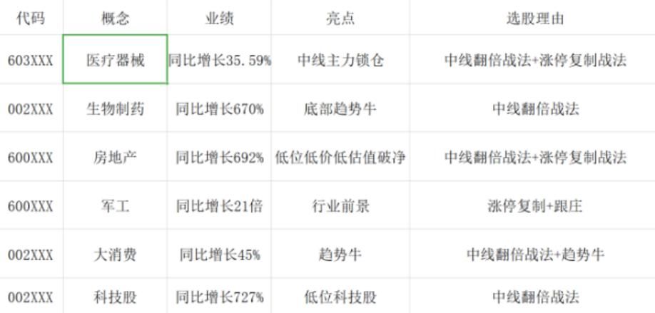 医疗|突发消息；业绩突出的鱼跃医疗：研发费用占比较低，财报发布后大跌接近4%