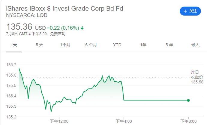  纽约|市场状况若好转 纽约联储或彻底停止购买资产