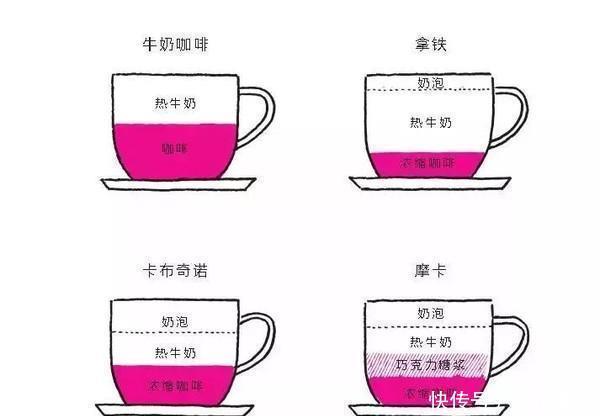 格调|什么都不加,是喝咖啡的最高格调吗