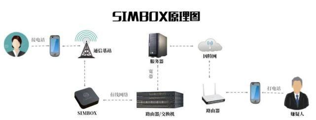 电信诈骗|河南警方严打此类犯罪！