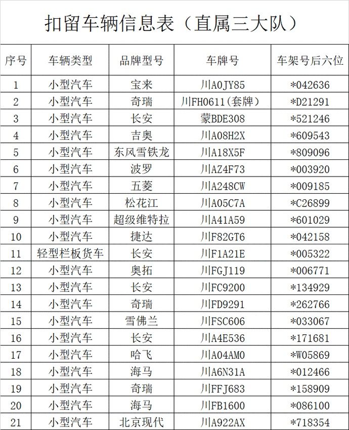 大队|这103辆车的车主，德阳交警在找你！