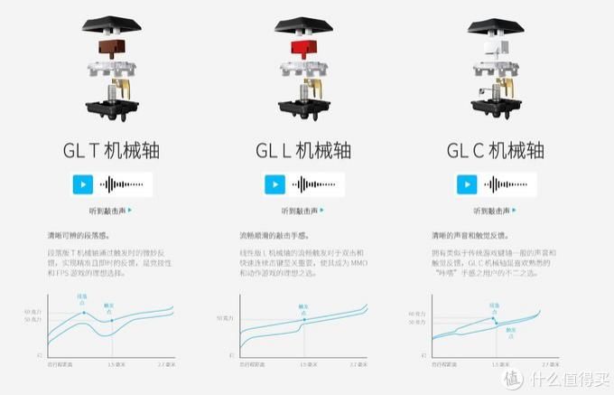  宏按键区域|真是一把又贵又好用的无线机械键盘：罗技G913TKL