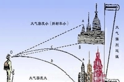 到底|海市蜃楼到底是什么原因?