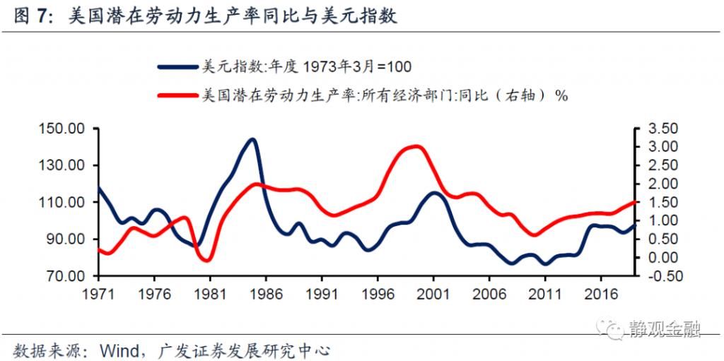 美元指数|美元周期的本质是什么?