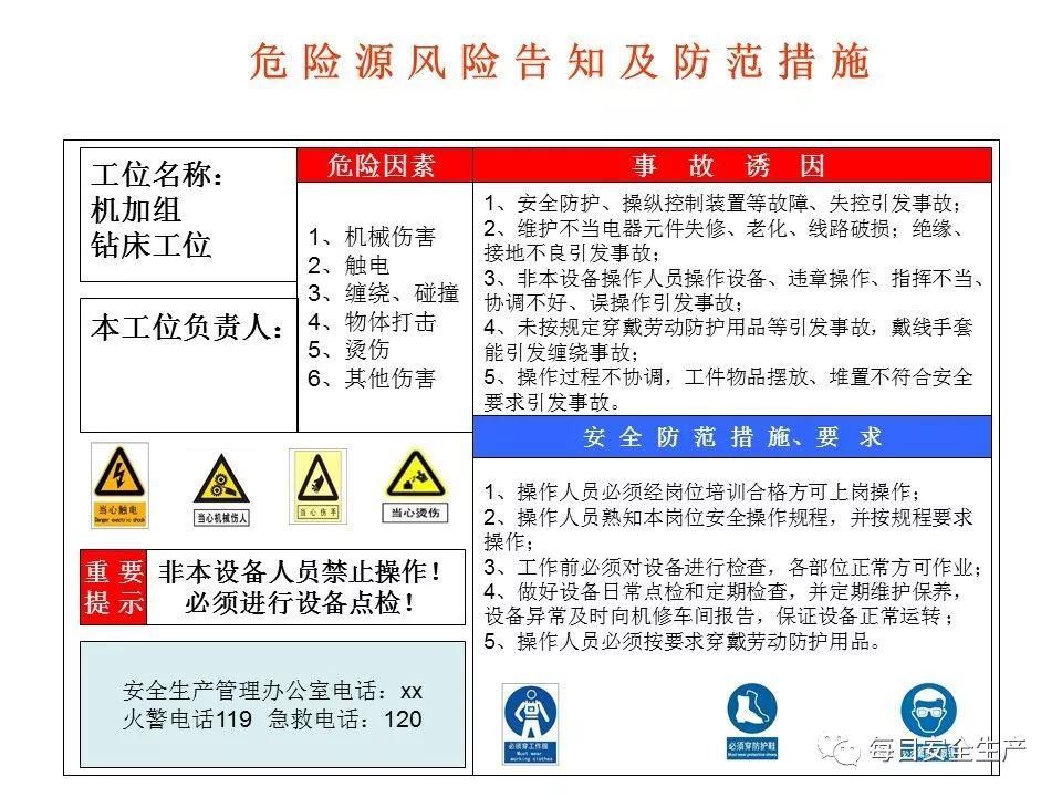  危险源|施工现场危险源安全告知卡、告知牌，都在这里了！