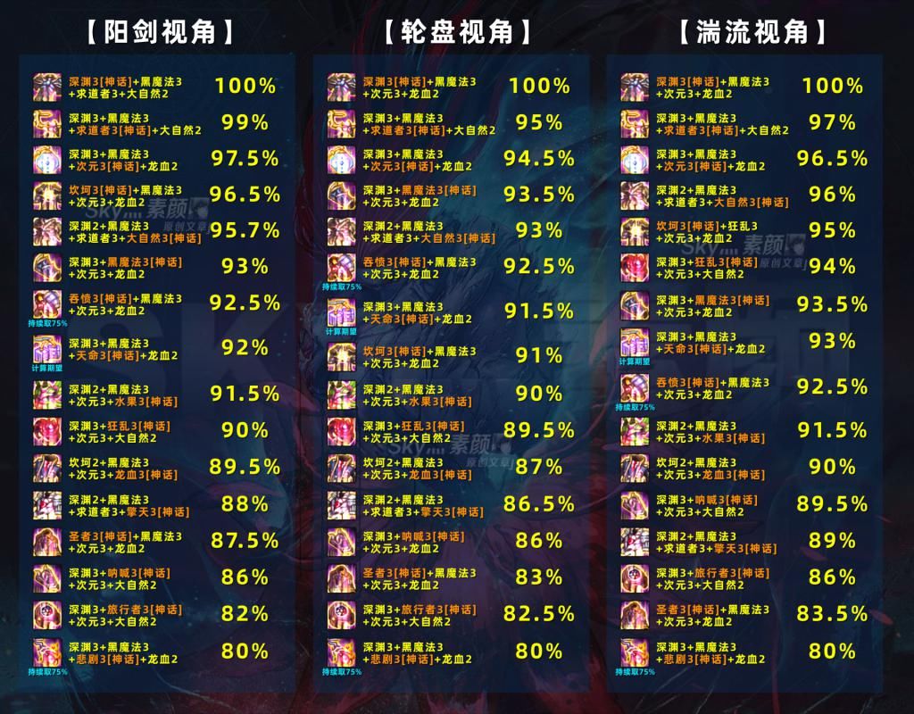 计算|DNF：希洛克史诗加入后，3332混搭神话强度及搭配全面分析
