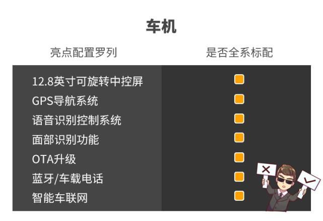 SUV|这款20多万的国产SUV，科技感很强实力真心不错！