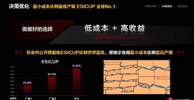 AI|华为云到底用AI做了什么？从少坐一趟机场摆渡车谈起