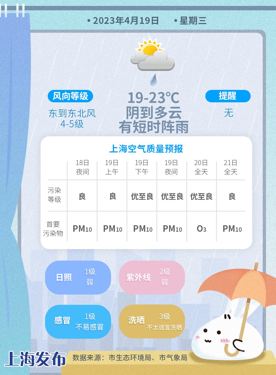 短袖收起来！未来几天气温节节下降，南方降雨持续