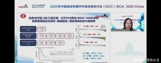 肿瘤|消化道肿瘤十大明星靶点强势来袭,靶向免疫新药新方案不断