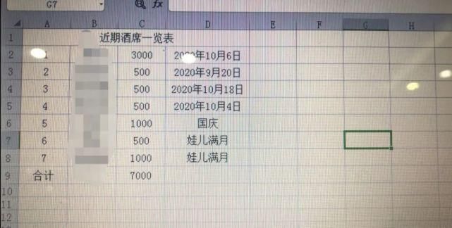 算了算|崇阳人国庆8天全在赶人情？算了算份子钱..