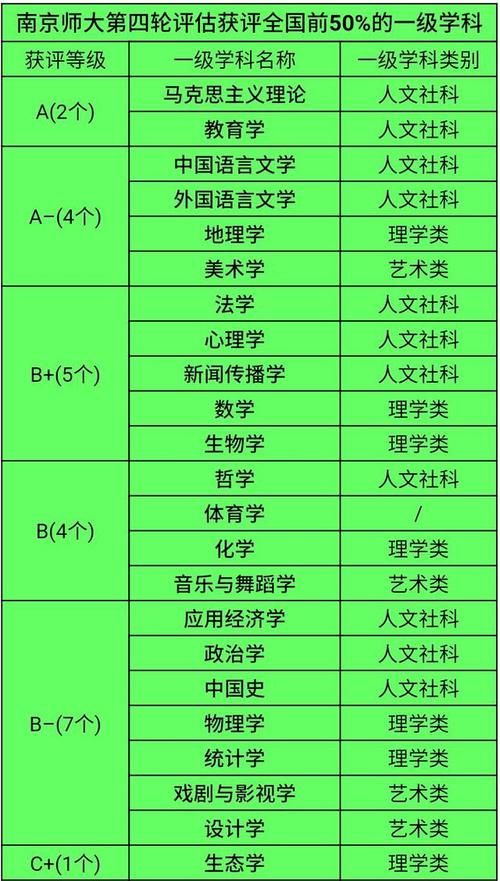  京师范|11所一流师范大学实力排名，首都师大和福建师大实力如何？