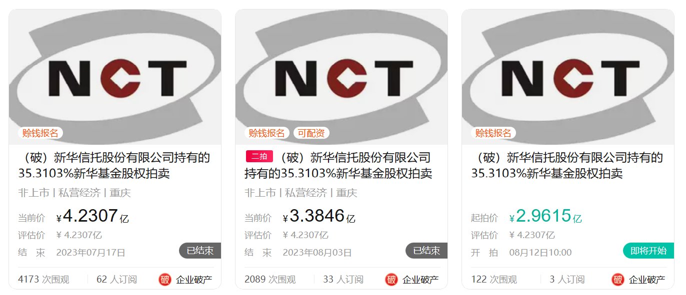 降价近1.27亿！两次流拍后，新华基金35.3103%股权第三拍直接打7折