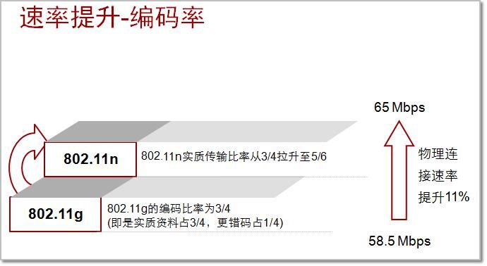 信道|WLAN科普,定义、基本架构、射频、信道和标准协议