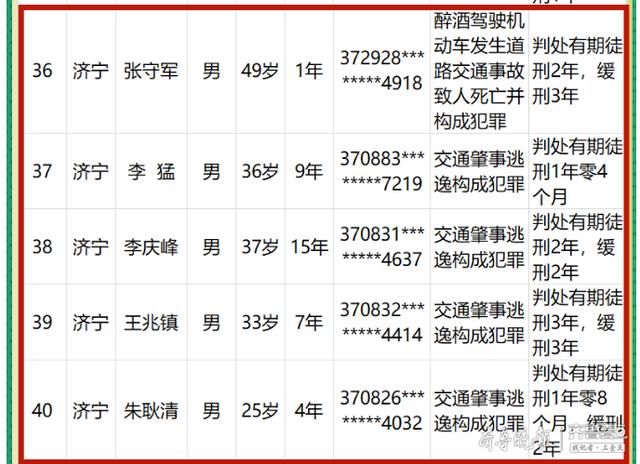  公布|第六批全省终生禁驾人员名单公布，济宁这5人实名曝光