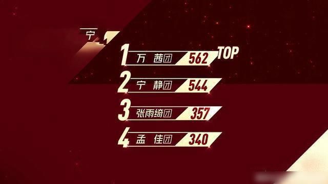  姐姐|《浪姐》金莎的扇子，把张雨绮团队两次打入谷底，让名次改写