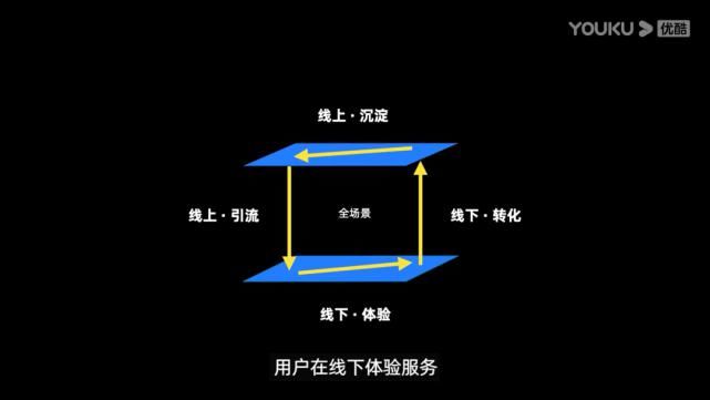  UCAN|Day4学习报告│阿里UCAN大会，玩转更多跨界设计！
