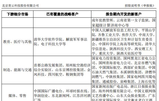  竞争|中美竞争下加速国产化替代的青云科技，或将是科创板最亮的那颗星