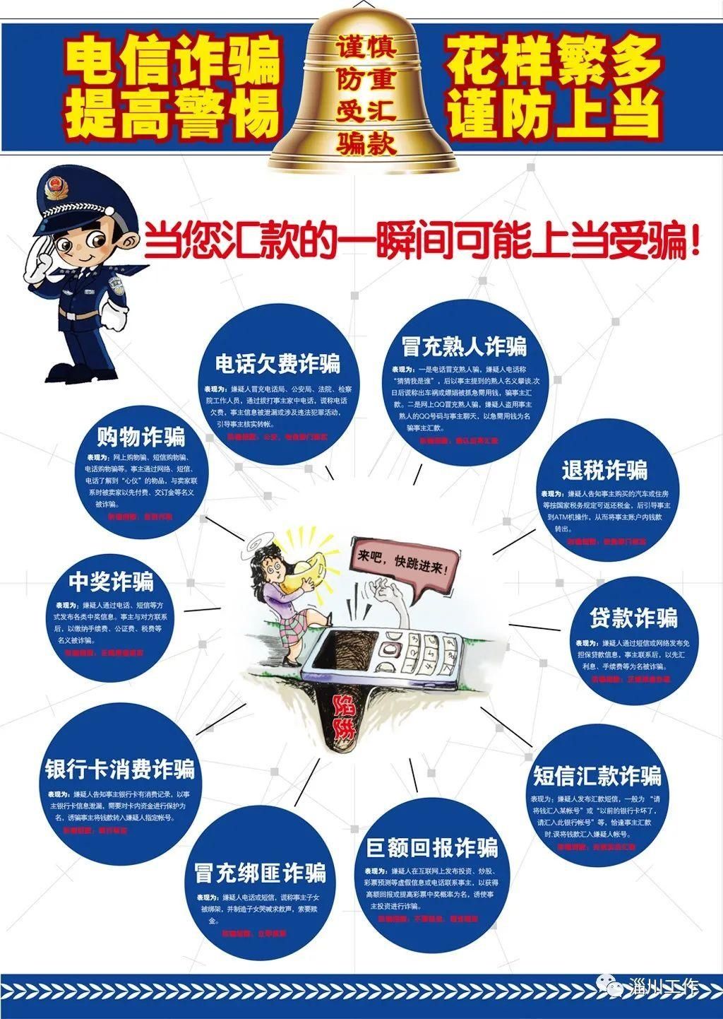 淄川|网上投资被骗15万余元!淄川电信网络诈骗发案情况每日通报(2020年9月13日)