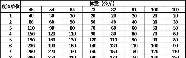  酒后|都知道喝酒不开车，那怎么估算酒后多久能开车？