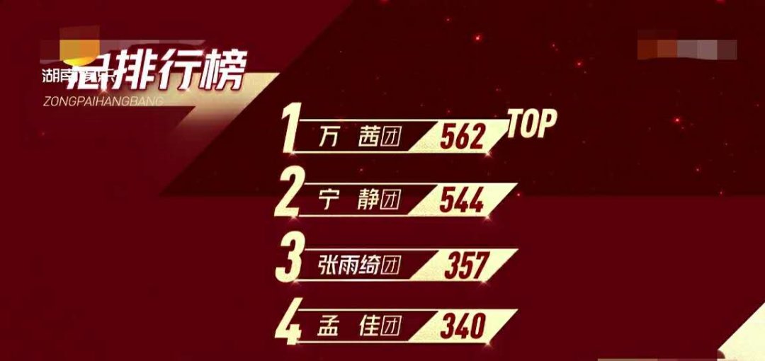  矛盾|《浪姐》太过分，排名争议让大众评审背锅，放大宁静和王菲菲矛盾