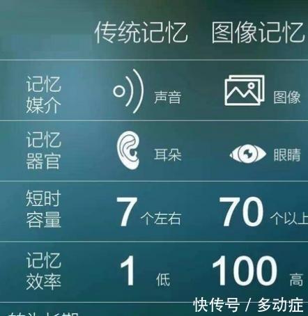 记忆力|孩子记性差、总是丢三落四?瞧瞧4个记忆力训练法,值得家长学习