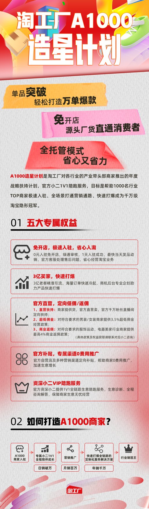 成交额月环比增长330%以上，“A1000造星计划”助力新商在淘工厂爆单