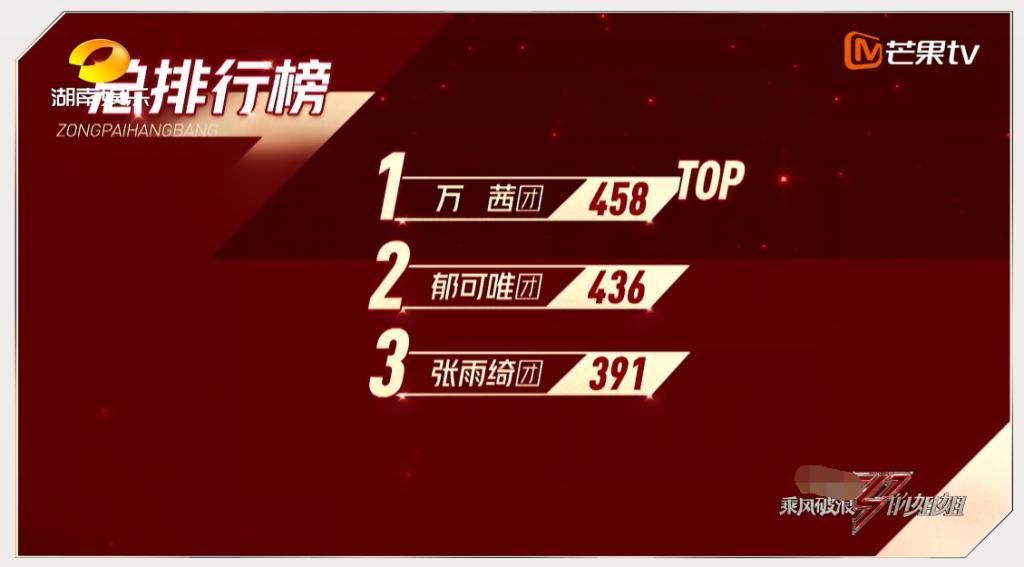  姐姐|张雨绮崩溃背后，组员太忙训练懒散，不惜冒得罪人风险做强制规定