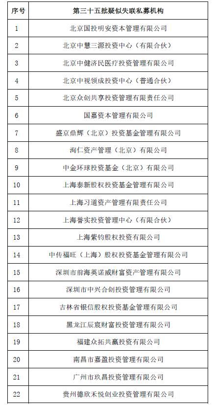  基金|中基协消息：新增22家疑似失联私募基金管理人