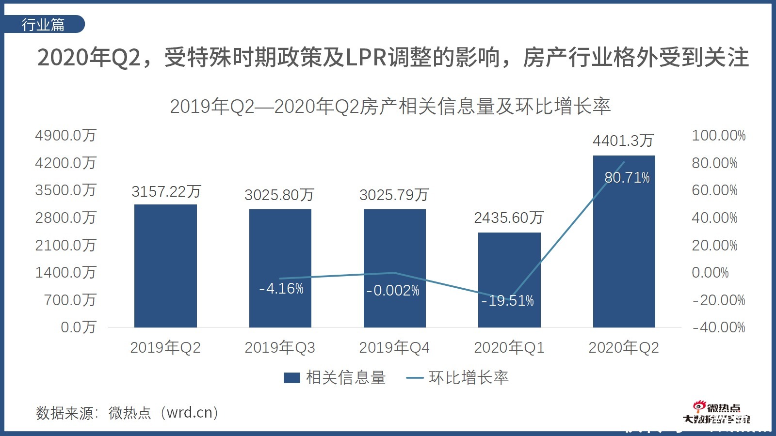  因城施策|2020年上半年房产行业网络关注度分析报告