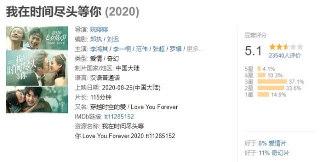 年度|瞎了,年度最佳竟然输给了国产烂片