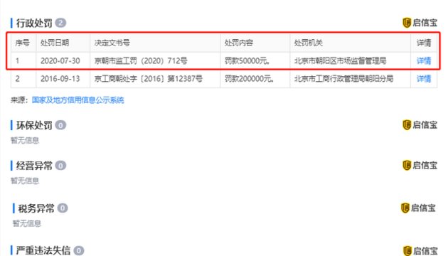 监管局|特斯拉被市场监管局罚款5万元 疑似因广告内容存在误导
