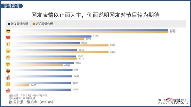  中国|Hey yo！中国新说唱的最新数据 快来用你的flow带动全场节奏