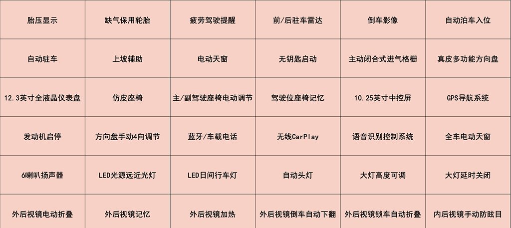  套装车型|首推325Li M运动套装 宝马3系购车推荐