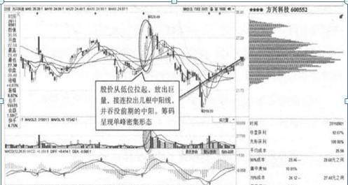  善恶之分|中国股市：如果你持有的股票显示资金净流出几千万，但股价却在上涨，你知道怎么回事吗？