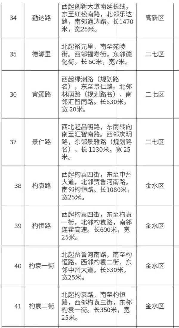  命名|郑州拟命名79条道路名称：强国路、茉莉路、芍药街…