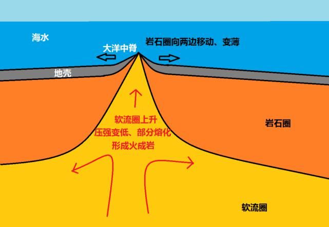 原本|地球上原本就有岩石吗？各种岩石都是怎么来的？