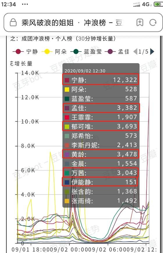  半小时|《浪姐》刚发清票声明，宁静马上就注水？半小时涨1万多票