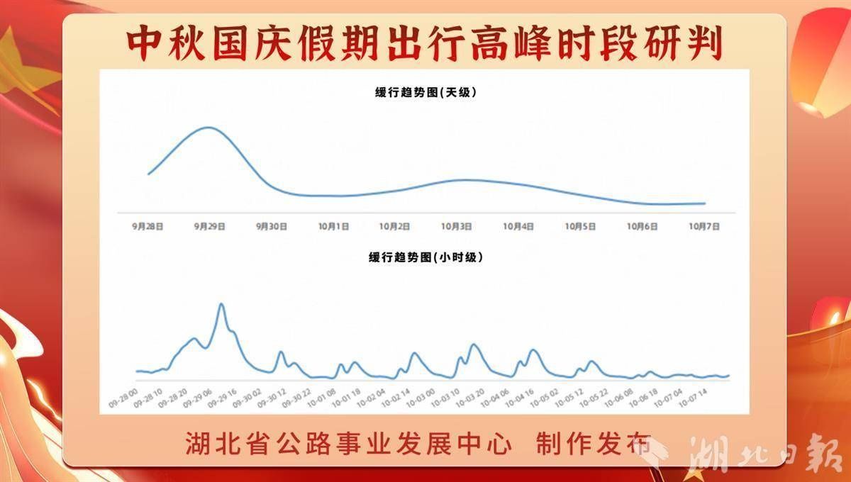 中秋国庆小车通行免费，我省高速公路车流预计同比增长68.7%