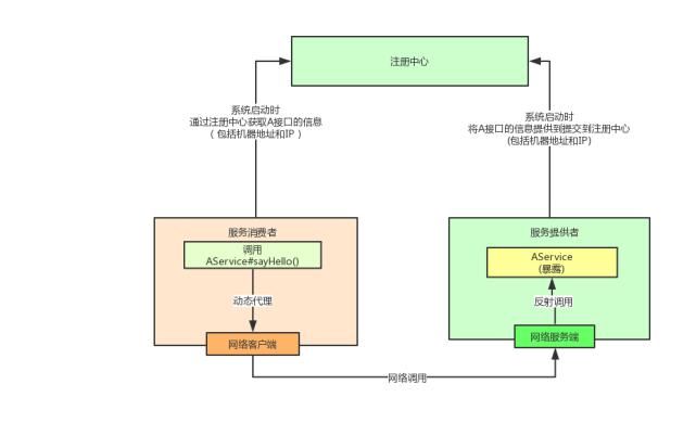  拓展|如何设计一个短小精悍、可拓展的RPC框架？(含实现代码)