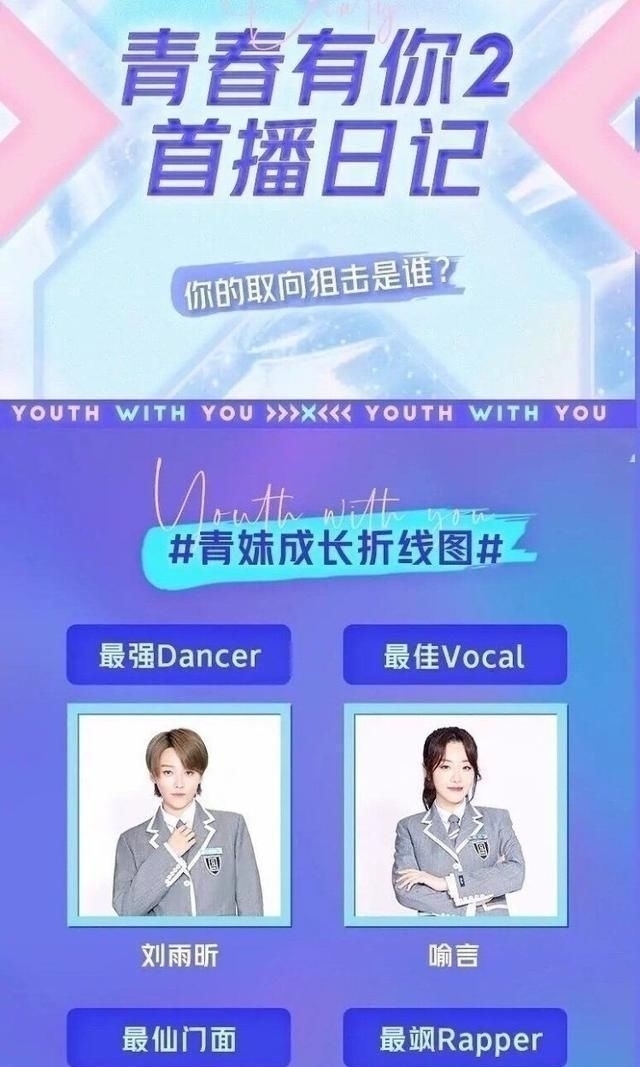  刘雨昕|青你2最仙门面出炉了刘雨昕独占两个头衔，喻言和谢可寅也不赖