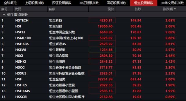 港股互联网ETF基金经理火线点评：美元指数回落、政策否极泰来、空头盛极而衰，港股互联网有望从量变进入质变