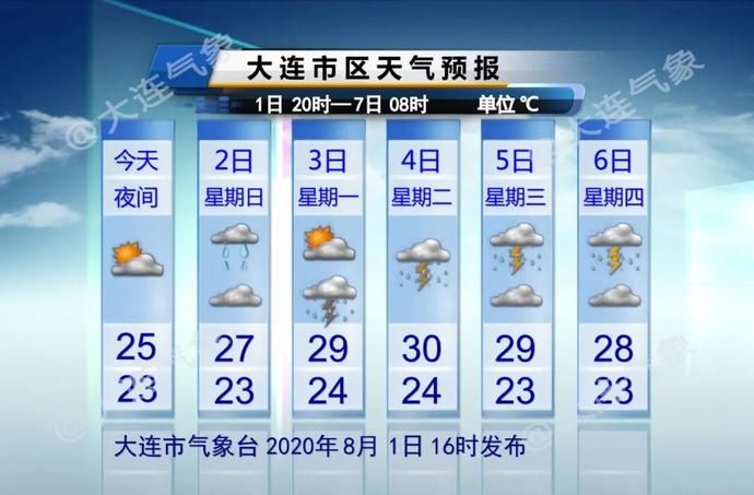 雨雨雨|雨雨雨！一大波雨水在路上了，还有一件很重要的事！