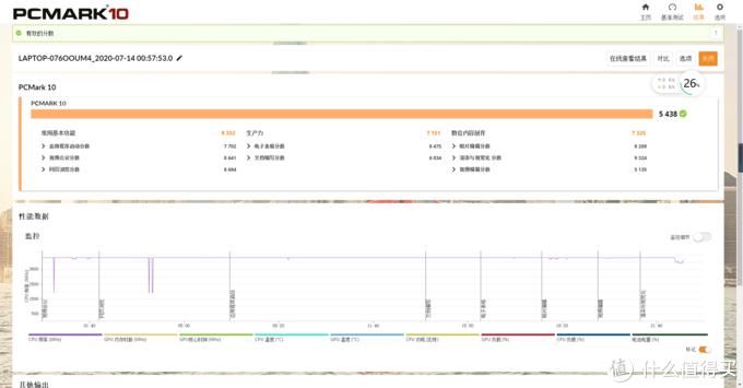  r7000|聊聊目前AMD笔记本有多香?联想 拯救者 r7000 测评分享