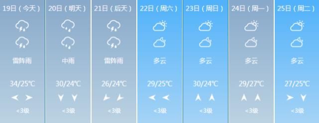  大雨|大雨来啦！灌云终于要降温了……