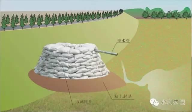  反滤铺盖|必看 | 堤防抢险技术