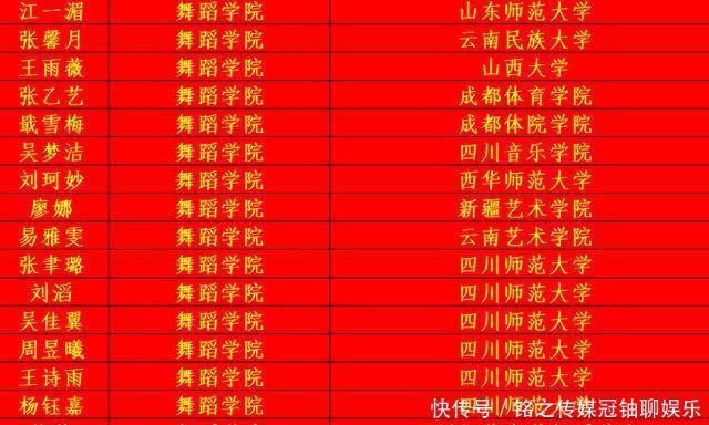  成功|四川师范大学2020年考研光荣榜，祝贺他们成功上岸