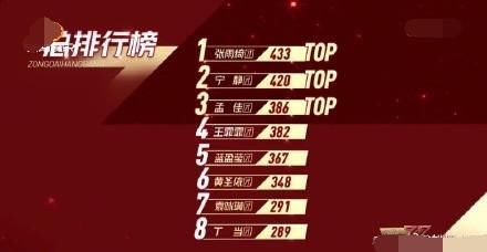 翻车|《浪姐》造型翻车?万茜宁静辣眼睛,钟丽缇像跳老年迪斯科